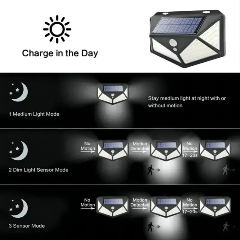 Multifunctional Waterproof Solar LED Spotlight with Motion Sensor for Outdoor Garden Decoration