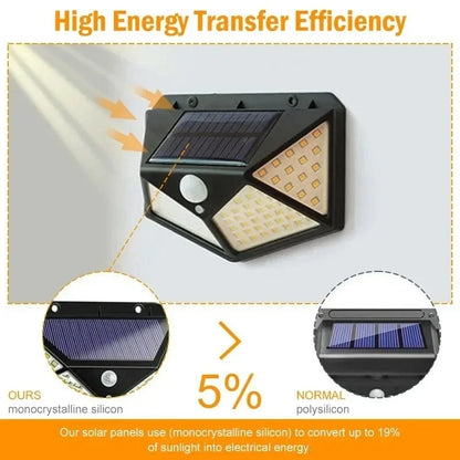 Multifunctional Waterproof Solar LED Spotlight with Motion Sensor for Outdoor Garden Decoration